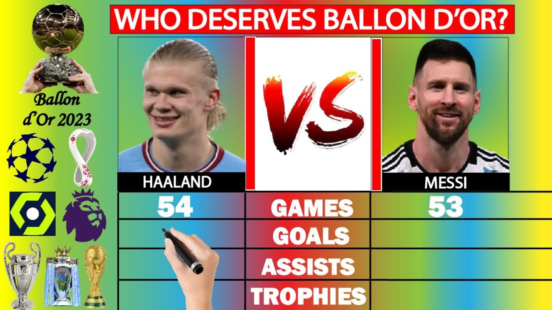 Messi Vs Halland, Ballon d’Or 2023 Tanpa Christiano Ronaldo